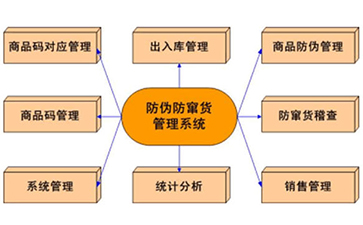 二維碼防竄貨系統.jpg